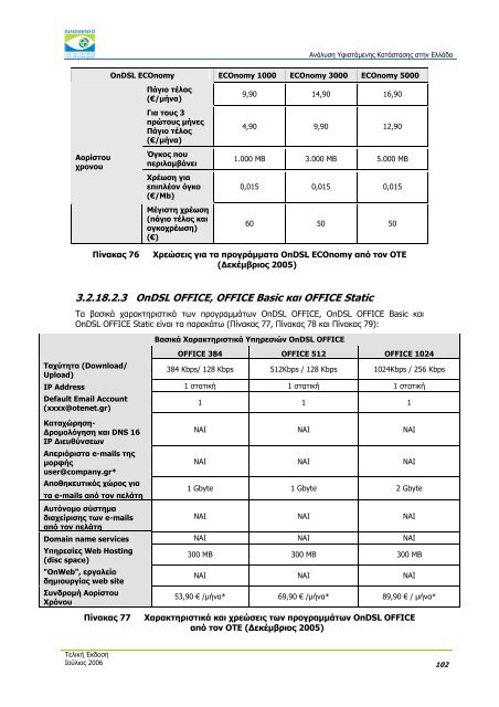 ÎÎ½Î¬Î»ÏÏÎ· Î¥ÏÎ¹ÏÏÎ¬Î¼ÎµÎ½Î·Ï ÎÎ±ÏÎ¬ÏÏÎ±ÏÎ·Ï ÏÏÎ·Î½ ÎÎ»Î»Î¬Î´Î± - Î Î±ÏÎ±ÏÎ·ÏÎ·ÏÎ®ÏÎ¹Î¿ ...