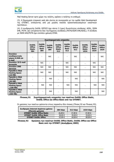 ÎÎ½Î¬Î»ÏÏÎ· Î¥ÏÎ¹ÏÏÎ¬Î¼ÎµÎ½Î·Ï ÎÎ±ÏÎ¬ÏÏÎ±ÏÎ·Ï ÏÏÎ·Î½ ÎÎ»Î»Î¬Î´Î± - Î Î±ÏÎ±ÏÎ·ÏÎ·ÏÎ®ÏÎ¹Î¿ ...