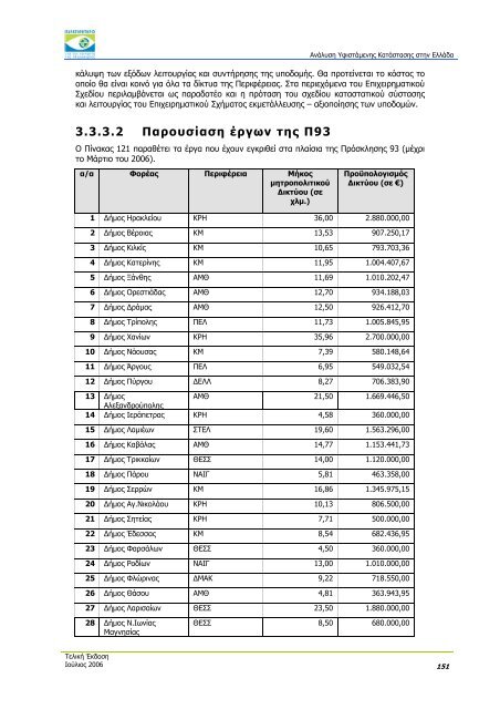 ÎÎ½Î¬Î»ÏÏÎ· Î¥ÏÎ¹ÏÏÎ¬Î¼ÎµÎ½Î·Ï ÎÎ±ÏÎ¬ÏÏÎ±ÏÎ·Ï ÏÏÎ·Î½ ÎÎ»Î»Î¬Î´Î± - Î Î±ÏÎ±ÏÎ·ÏÎ·ÏÎ®ÏÎ¹Î¿ ...