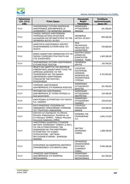 ÎÎ½Î¬Î»ÏÏÎ· Î¥ÏÎ¹ÏÏÎ¬Î¼ÎµÎ½Î·Ï ÎÎ±ÏÎ¬ÏÏÎ±ÏÎ·Ï ÏÏÎ·Î½ ÎÎ»Î»Î¬Î´Î± - Î Î±ÏÎ±ÏÎ·ÏÎ·ÏÎ®ÏÎ¹Î¿ ...