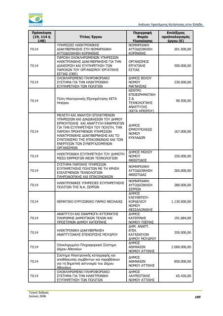 ÎÎ½Î¬Î»ÏÏÎ· Î¥ÏÎ¹ÏÏÎ¬Î¼ÎµÎ½Î·Ï ÎÎ±ÏÎ¬ÏÏÎ±ÏÎ·Ï ÏÏÎ·Î½ ÎÎ»Î»Î¬Î´Î± - Î Î±ÏÎ±ÏÎ·ÏÎ·ÏÎ®ÏÎ¹Î¿ ...