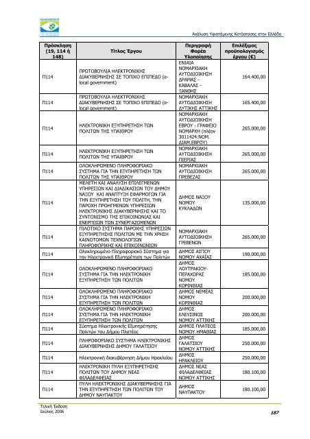 ÎÎ½Î¬Î»ÏÏÎ· Î¥ÏÎ¹ÏÏÎ¬Î¼ÎµÎ½Î·Ï ÎÎ±ÏÎ¬ÏÏÎ±ÏÎ·Ï ÏÏÎ·Î½ ÎÎ»Î»Î¬Î´Î± - Î Î±ÏÎ±ÏÎ·ÏÎ·ÏÎ®ÏÎ¹Î¿ ...