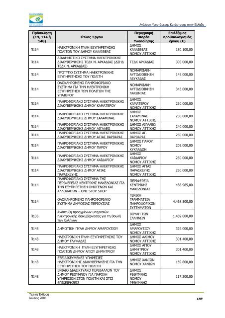 ÎÎ½Î¬Î»ÏÏÎ· Î¥ÏÎ¹ÏÏÎ¬Î¼ÎµÎ½Î·Ï ÎÎ±ÏÎ¬ÏÏÎ±ÏÎ·Ï ÏÏÎ·Î½ ÎÎ»Î»Î¬Î´Î± - Î Î±ÏÎ±ÏÎ·ÏÎ·ÏÎ®ÏÎ¹Î¿ ...