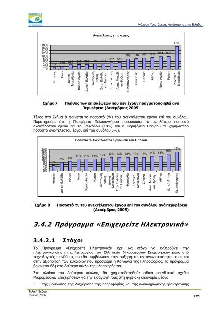 ÎÎ½Î¬Î»ÏÏÎ· Î¥ÏÎ¹ÏÏÎ¬Î¼ÎµÎ½Î·Ï ÎÎ±ÏÎ¬ÏÏÎ±ÏÎ·Ï ÏÏÎ·Î½ ÎÎ»Î»Î¬Î´Î± - Î Î±ÏÎ±ÏÎ·ÏÎ·ÏÎ®ÏÎ¹Î¿ ...