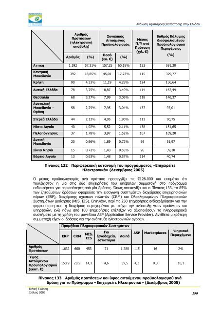 ÎÎ½Î¬Î»ÏÏÎ· Î¥ÏÎ¹ÏÏÎ¬Î¼ÎµÎ½Î·Ï ÎÎ±ÏÎ¬ÏÏÎ±ÏÎ·Ï ÏÏÎ·Î½ ÎÎ»Î»Î¬Î´Î± - Î Î±ÏÎ±ÏÎ·ÏÎ·ÏÎ®ÏÎ¹Î¿ ...