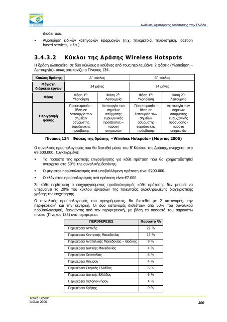 ÎÎ½Î¬Î»ÏÏÎ· Î¥ÏÎ¹ÏÏÎ¬Î¼ÎµÎ½Î·Ï ÎÎ±ÏÎ¬ÏÏÎ±ÏÎ·Ï ÏÏÎ·Î½ ÎÎ»Î»Î¬Î´Î± - Î Î±ÏÎ±ÏÎ·ÏÎ·ÏÎ®ÏÎ¹Î¿ ...