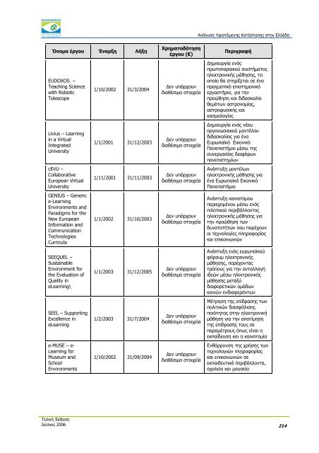 ÎÎ½Î¬Î»ÏÏÎ· Î¥ÏÎ¹ÏÏÎ¬Î¼ÎµÎ½Î·Ï ÎÎ±ÏÎ¬ÏÏÎ±ÏÎ·Ï ÏÏÎ·Î½ ÎÎ»Î»Î¬Î´Î± - Î Î±ÏÎ±ÏÎ·ÏÎ·ÏÎ®ÏÎ¹Î¿ ...