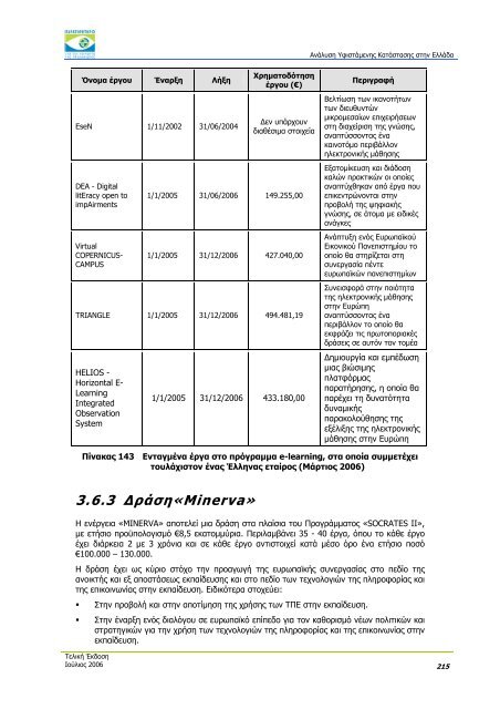 ÎÎ½Î¬Î»ÏÏÎ· Î¥ÏÎ¹ÏÏÎ¬Î¼ÎµÎ½Î·Ï ÎÎ±ÏÎ¬ÏÏÎ±ÏÎ·Ï ÏÏÎ·Î½ ÎÎ»Î»Î¬Î´Î± - Î Î±ÏÎ±ÏÎ·ÏÎ·ÏÎ®ÏÎ¹Î¿ ...