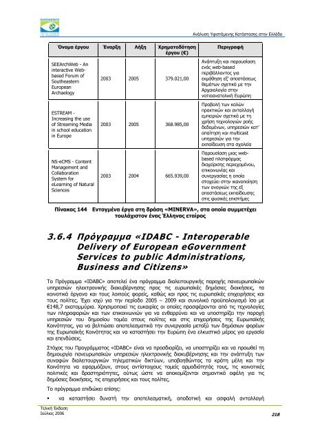 ÎÎ½Î¬Î»ÏÏÎ· Î¥ÏÎ¹ÏÏÎ¬Î¼ÎµÎ½Î·Ï ÎÎ±ÏÎ¬ÏÏÎ±ÏÎ·Ï ÏÏÎ·Î½ ÎÎ»Î»Î¬Î´Î± - Î Î±ÏÎ±ÏÎ·ÏÎ·ÏÎ®ÏÎ¹Î¿ ...