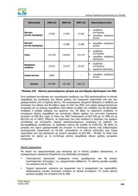 ÎÎ½Î¬Î»ÏÏÎ· Î¥ÏÎ¹ÏÏÎ¬Î¼ÎµÎ½Î·Ï ÎÎ±ÏÎ¬ÏÏÎ±ÏÎ·Ï ÏÏÎ·Î½ ÎÎ»Î»Î¬Î´Î± - Î Î±ÏÎ±ÏÎ·ÏÎ·ÏÎ®ÏÎ¹Î¿ ...