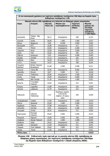 ÎÎ½Î¬Î»ÏÏÎ· Î¥ÏÎ¹ÏÏÎ¬Î¼ÎµÎ½Î·Ï ÎÎ±ÏÎ¬ÏÏÎ±ÏÎ·Ï ÏÏÎ·Î½ ÎÎ»Î»Î¬Î´Î± - Î Î±ÏÎ±ÏÎ·ÏÎ·ÏÎ®ÏÎ¹Î¿ ...