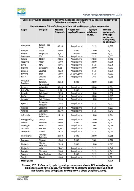 ÎÎ½Î¬Î»ÏÏÎ· Î¥ÏÎ¹ÏÏÎ¬Î¼ÎµÎ½Î·Ï ÎÎ±ÏÎ¬ÏÏÎ±ÏÎ·Ï ÏÏÎ·Î½ ÎÎ»Î»Î¬Î´Î± - Î Î±ÏÎ±ÏÎ·ÏÎ·ÏÎ®ÏÎ¹Î¿ ...