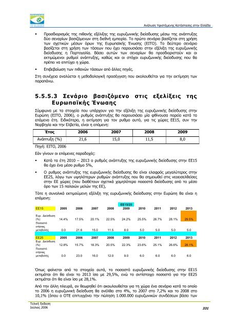 ÎÎ½Î¬Î»ÏÏÎ· Î¥ÏÎ¹ÏÏÎ¬Î¼ÎµÎ½Î·Ï ÎÎ±ÏÎ¬ÏÏÎ±ÏÎ·Ï ÏÏÎ·Î½ ÎÎ»Î»Î¬Î´Î± - Î Î±ÏÎ±ÏÎ·ÏÎ·ÏÎ®ÏÎ¹Î¿ ...