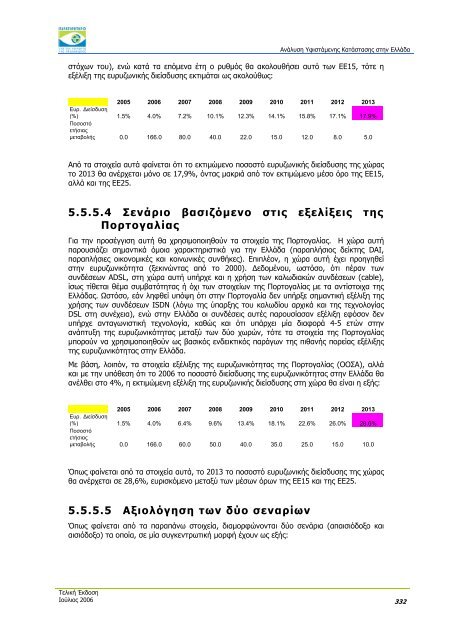 ÎÎ½Î¬Î»ÏÏÎ· Î¥ÏÎ¹ÏÏÎ¬Î¼ÎµÎ½Î·Ï ÎÎ±ÏÎ¬ÏÏÎ±ÏÎ·Ï ÏÏÎ·Î½ ÎÎ»Î»Î¬Î´Î± - Î Î±ÏÎ±ÏÎ·ÏÎ·ÏÎ®ÏÎ¹Î¿ ...