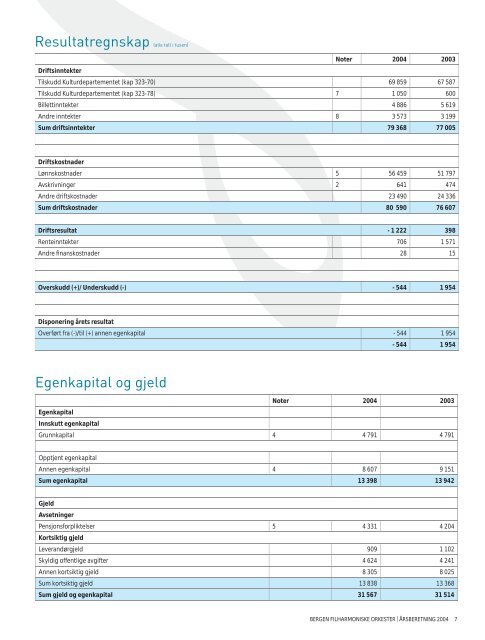 ÃƒÂ…rsberetning 2004 - Bergen Filharmoniske Orkester