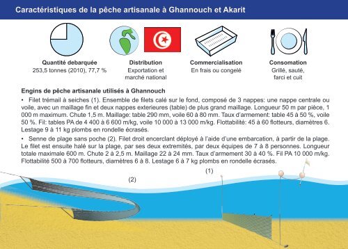 Guide des espÃ¨ces debarquÃ©es par la pÃªche ... - Faoartfimed.org