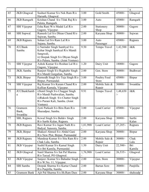 District Employment & Counselling Centre, Samba