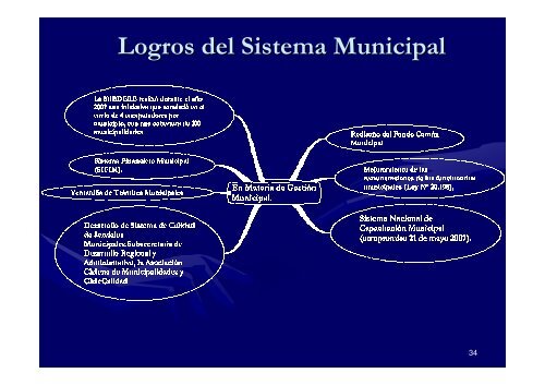 Rol de SUBDERE y relaciÃ³n con Municipalidades