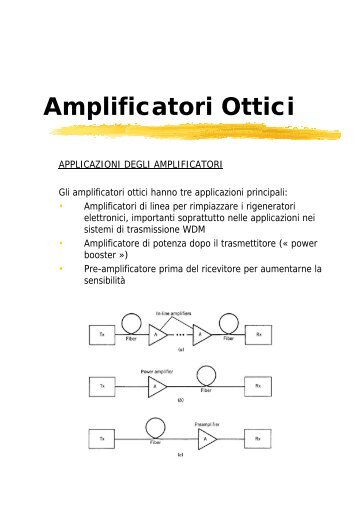 Amplificatori Ottici