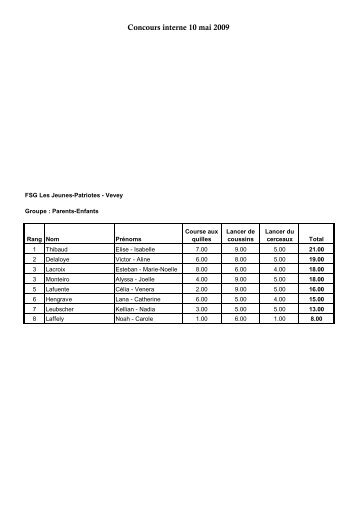 Concours interne 10 mai 2009 - Les Jeunes-Patriotes de Vevey