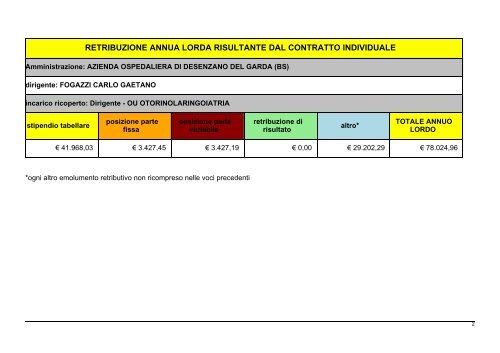 Fogazzi C. - Azienda Ospedaliera di Desenzano del Garda