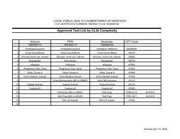 Approved Test List by CLIA Complexity