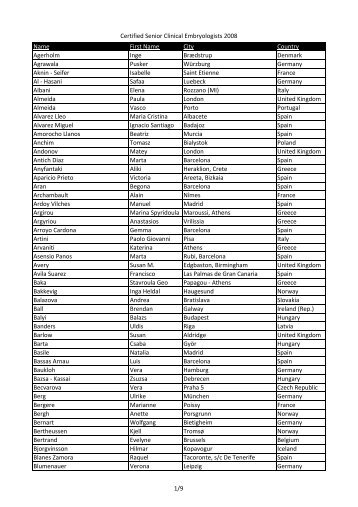 Certified Senior Clinical Embryologists 2008 - eshre