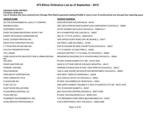 475 Ethics Ordinance List as of September - Chicago Park District