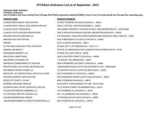 475 Ethics Ordinance List as of September - Chicago Park District