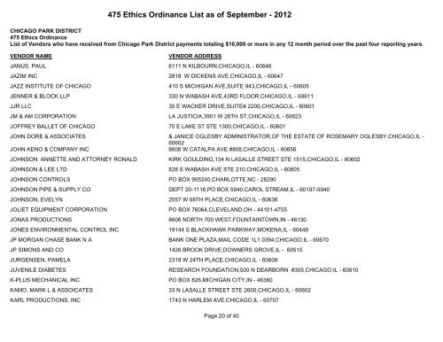 475 Ethics Ordinance List as of September - Chicago Park District