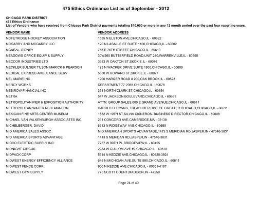 475 Ethics Ordinance List as of September - Chicago Park District