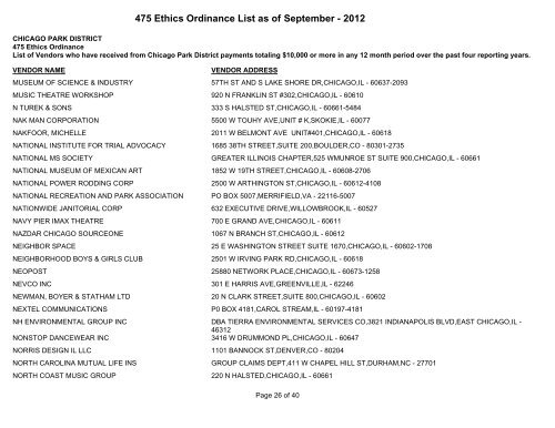 475 Ethics Ordinance List as of September - Chicago Park District