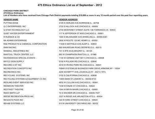 475 Ethics Ordinance List as of September - Chicago Park District