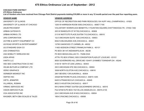 475 Ethics Ordinance List as of September - Chicago Park District