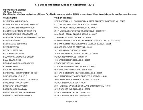 475 Ethics Ordinance List as of September - Chicago Park District