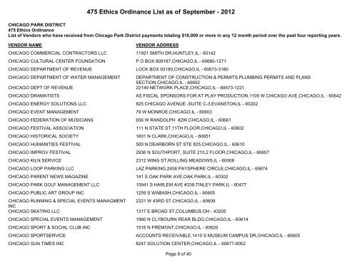 475 Ethics Ordinance List as of September - Chicago Park District