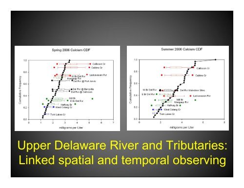 Collaborative Strategies for Detecting and Avoiding Water-resource ...