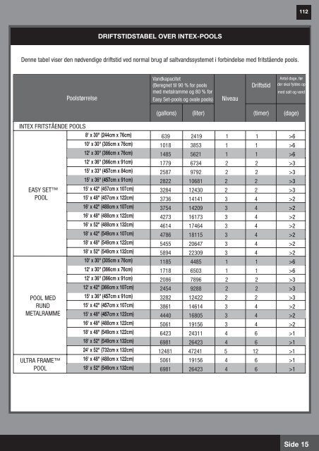 parts list - Intex Nordic