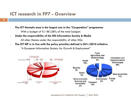 The EU 7th Research Programme (FP7) EuroAfrica-ICT Cooperation ...