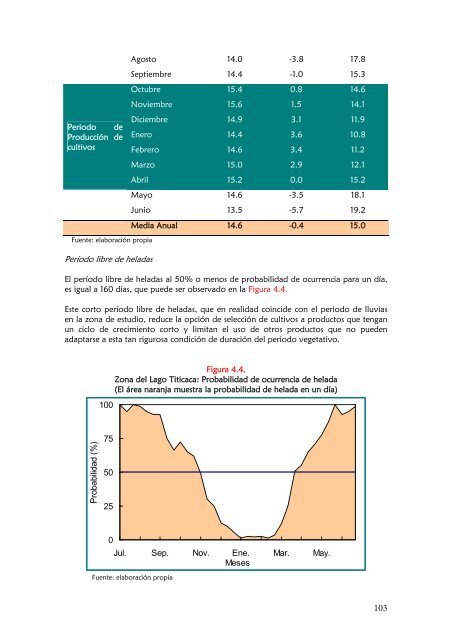 Proyecto Estudios de Cambio ClimÃ¡tico - NCAP