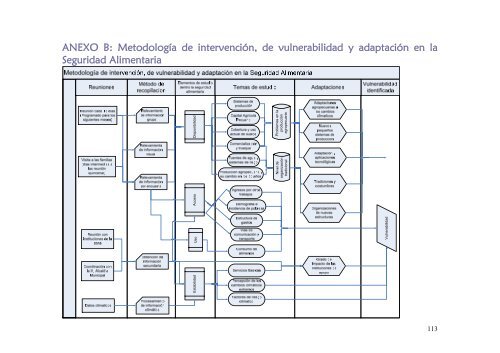 Proyecto Estudios de Cambio ClimÃ¡tico - NCAP