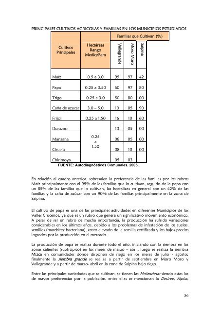 Proyecto Estudios de Cambio ClimÃ¡tico - NCAP