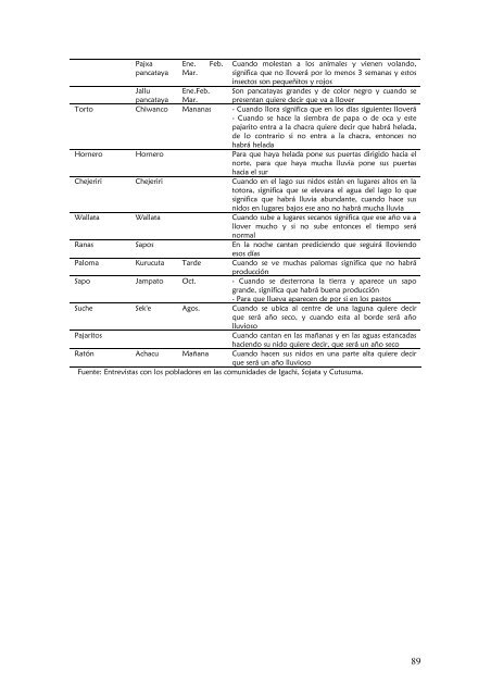 Proyecto Estudios de Cambio ClimÃ¡tico - NCAP