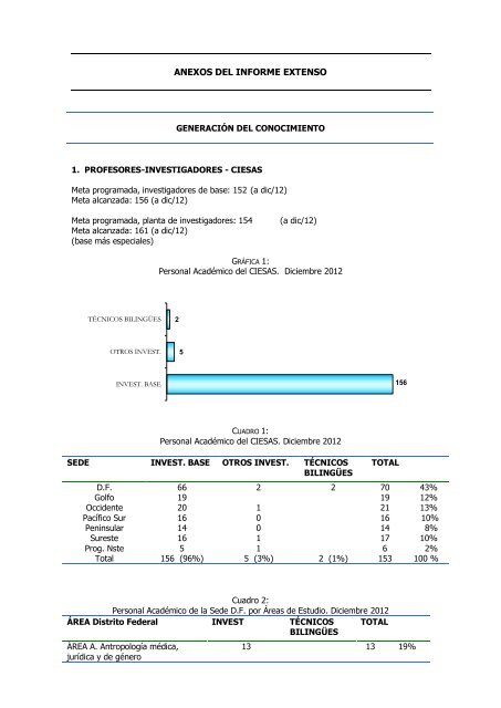 Anexos del informe 2012 - Ciesas
