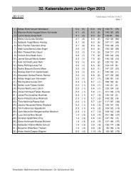 32. Kaiserslautern Junior Opn 2013 JD U15