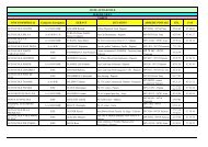 Liste et emargement Auto ecole 2009 - Direction des Transports ...