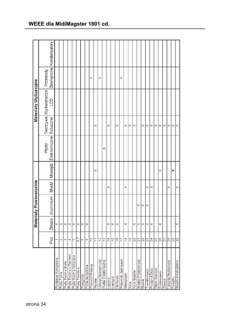 MidiMagster 1613, -1801 - Lincoln Electric - documentations