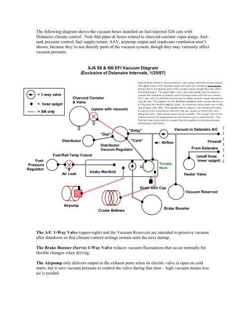 plumbing vacuum reservoir diagram wiring diagram all data Central Vac Tubing and Fittings the following diagram shows the vacuum hoses installed jag lovers plumbing vacuum reservoir diagram