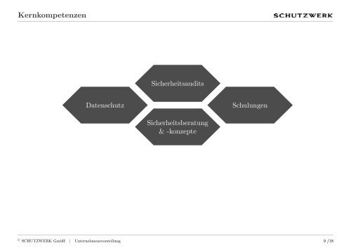 Aktuelle Unternehmensvorstellung der SCHUTZWERK GmbH