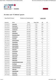 Swiss Tennis - Schweizerischer Tennisverband [swt05] - tcwettswil.ch